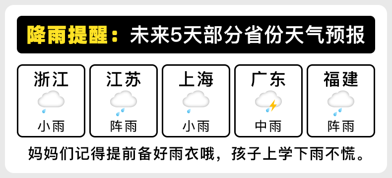 牧萌儿童雨衣男女孩全身防暴雨带书包位雨衣透气耐磨上学徒步雨披详情10