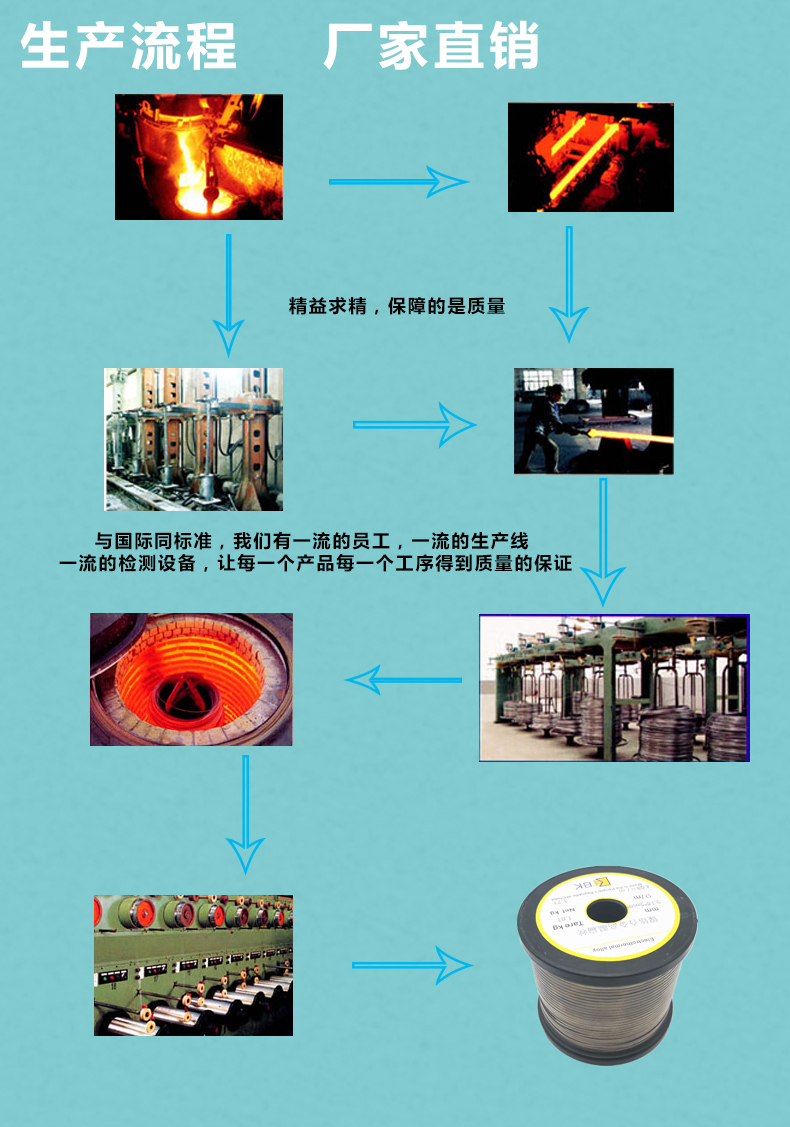 镍铬合金高温电阻扁丝电热丝发热片封口机加热丝真空机包装发热条详情7