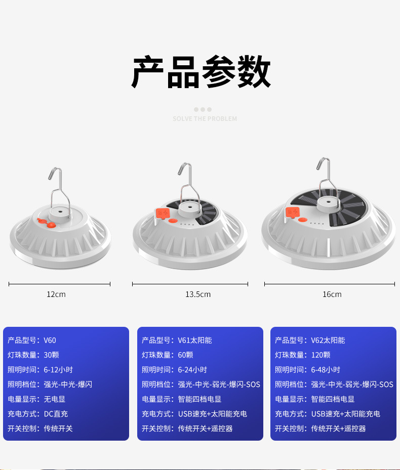 Solar-charged LED flying saucer lights, household power outage emergency bulbs, outdoor camping lights, night market stall lights pic 14