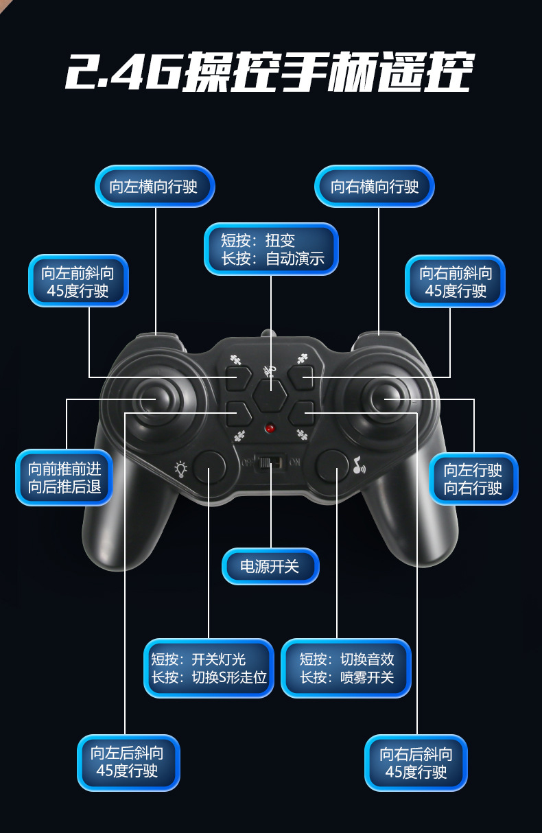 跨境新品手势感应扭变车儿童玩具四驱越野变形汽车漂移特技遥控车详情21
