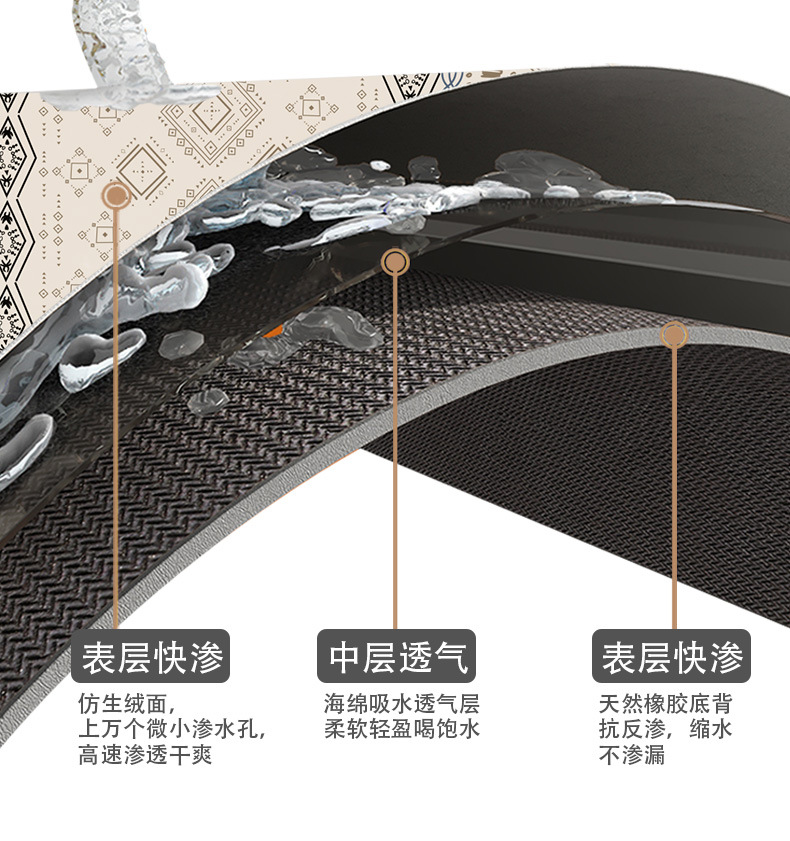 浴室硅藻泥吸水垫防滑垫厕所卫生间门口洗手间脚垫家用卫浴地毯详情5