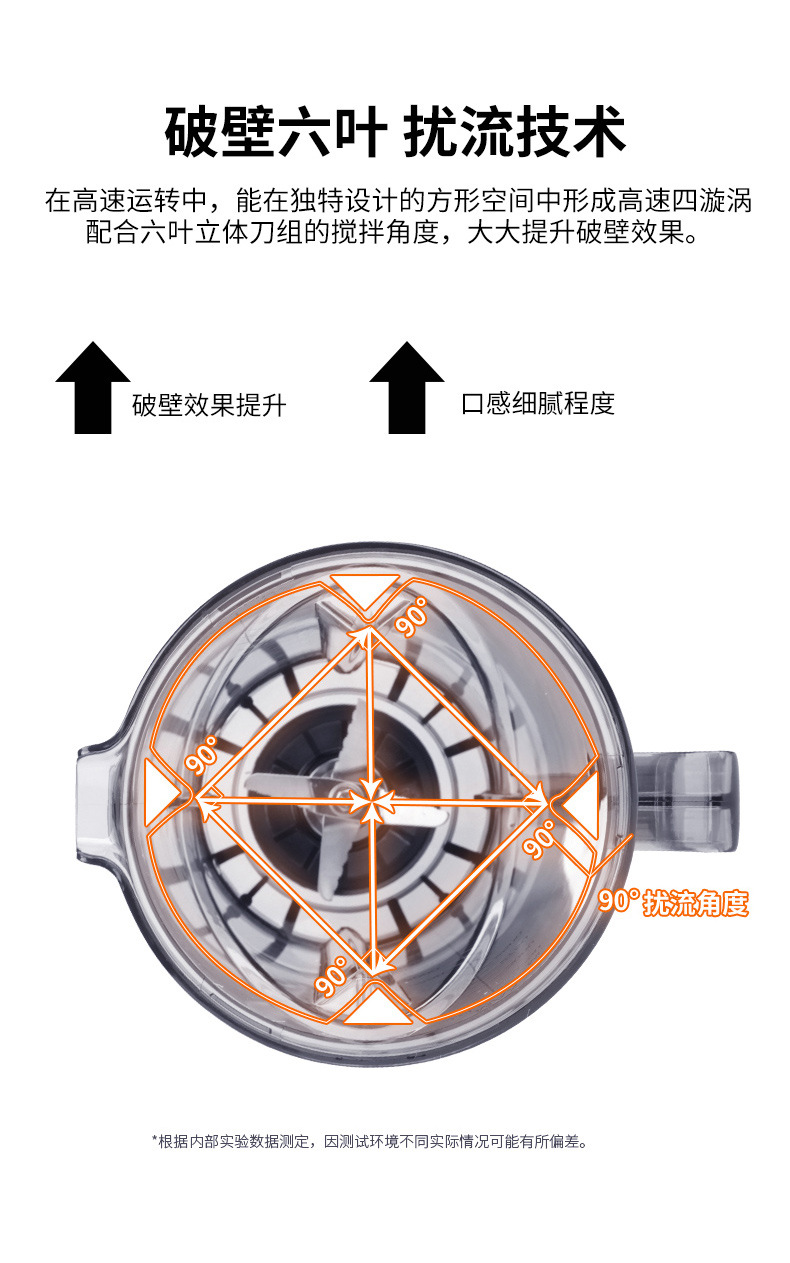 豆浆机商用早餐店用现磨无渣免过滤大功率大容量破壁机料理机7升详情11
