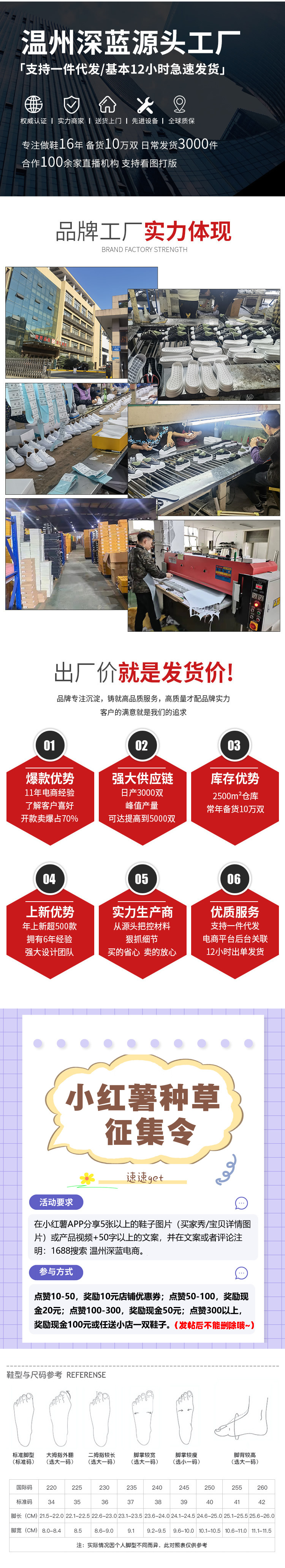 【温州高品质】夏季百搭休闲厚底防滑浅口大头帆布鞋女2024新款详情1