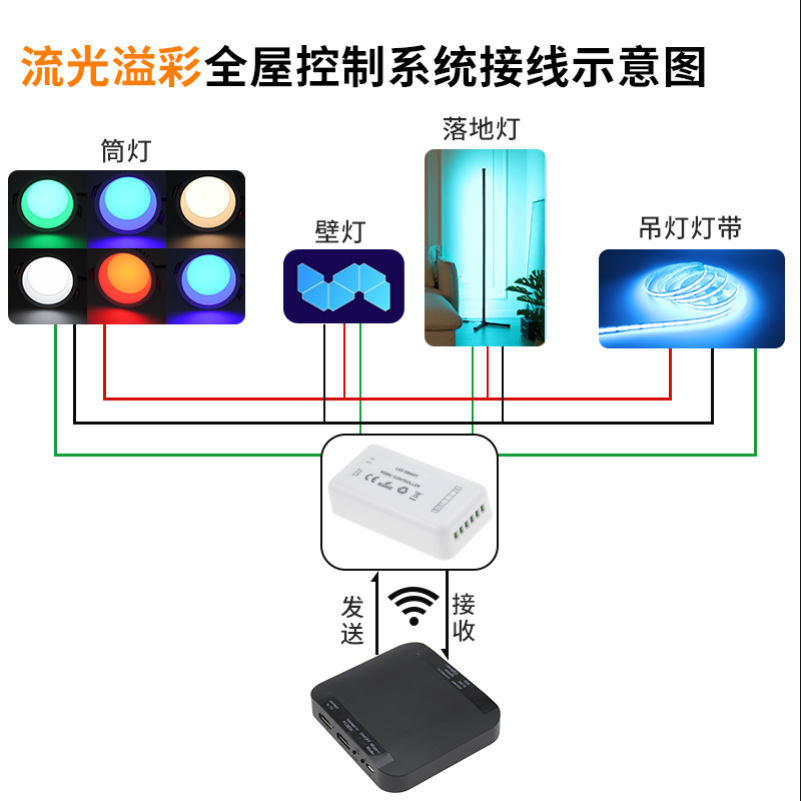 HDMI синхронизирует голосовую картинку, чтобы получить звук, и фантомные экраны фэнтези-игр, в которых граффити на картонных картонных панелях заполняются световыми лампами pic 1