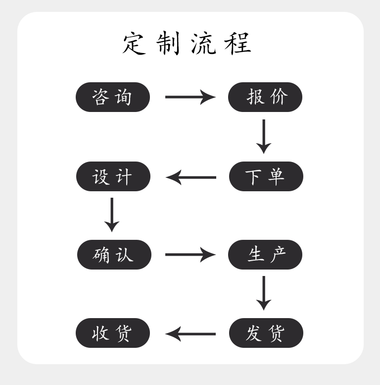 Wholesale of drawer boxes, jewelry boxes, rings, stud earrings, bracelets, necklaces, accessory boxes, jewelry, lipsticks and gift packaging boxes in stock pic 24