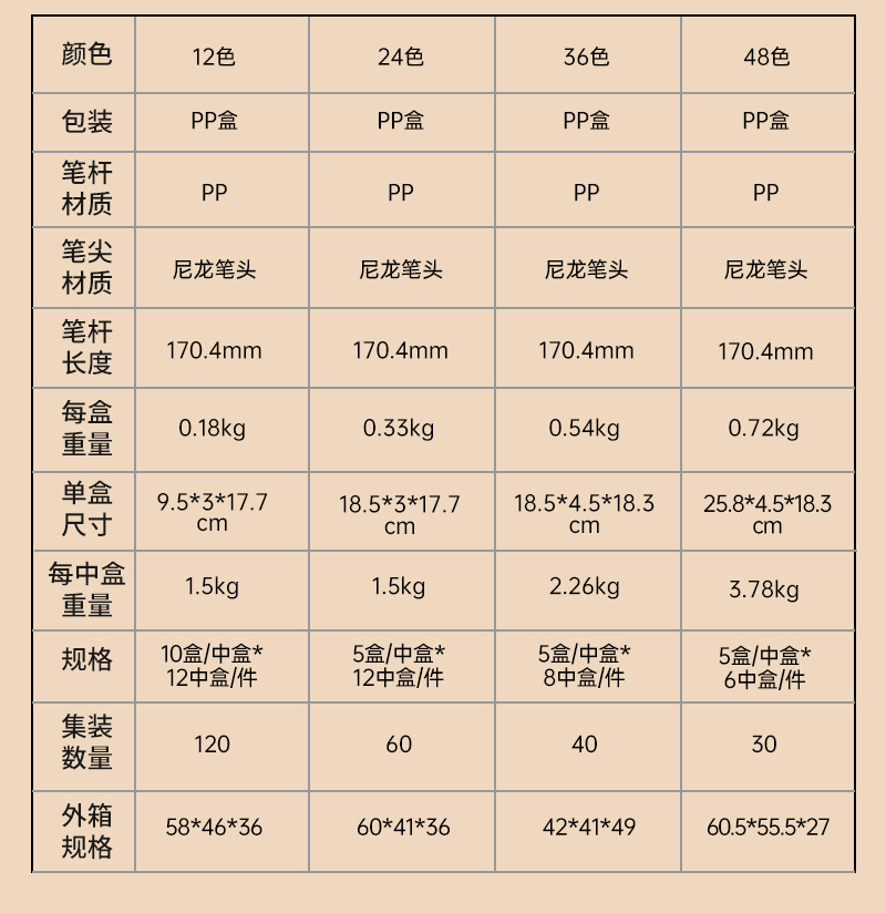 跨境双头丙烯马克笔套装 学生画画diy丙烯笔美术专用不透纸马克笔详情5