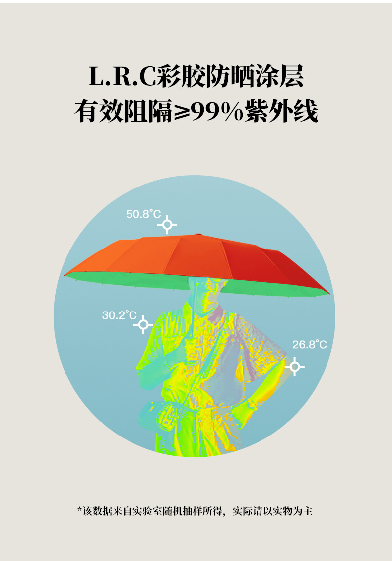 新款16骨三折手开彩胶创意时尚防晒遮阳晴雨伞现货防晒女太阳伞详情6