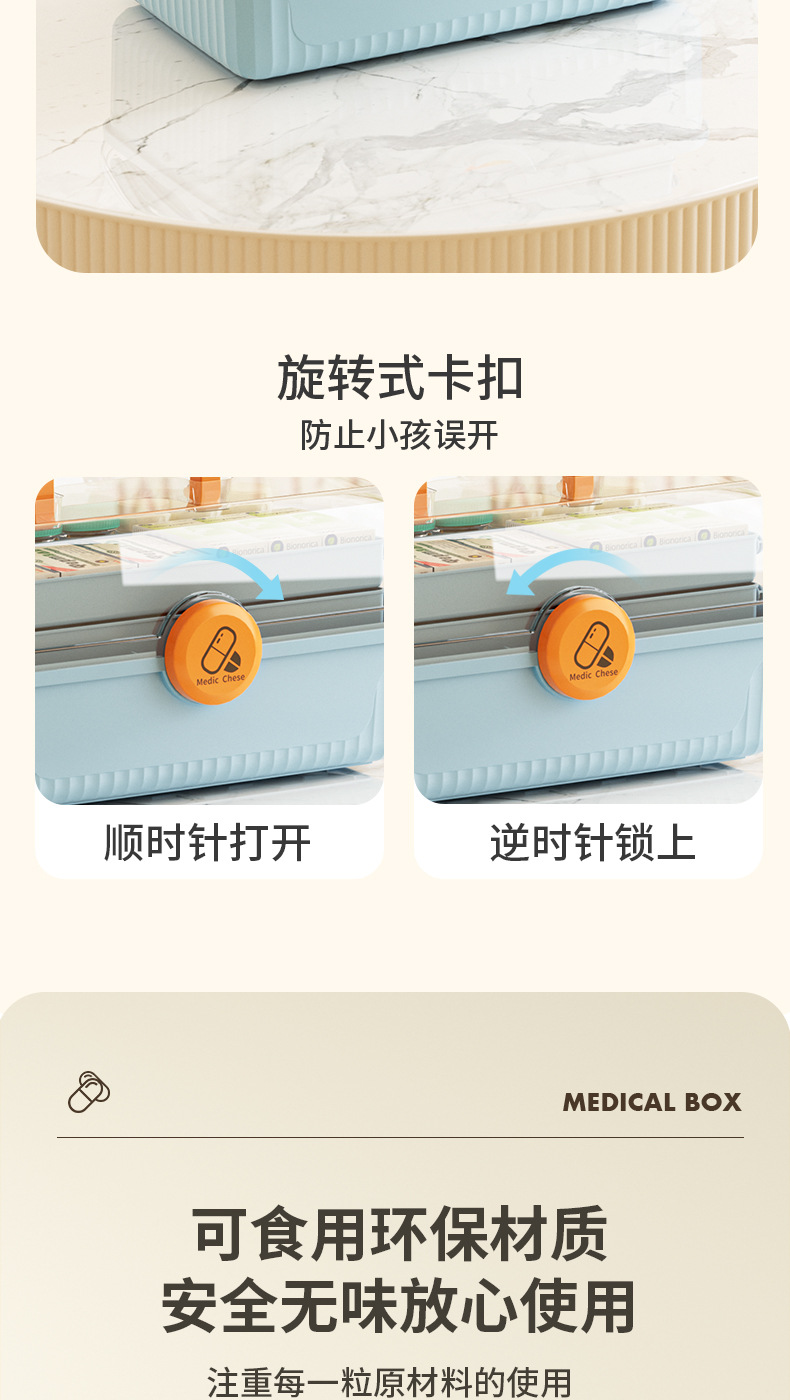 塑料急救箱家用大容量药物收纳盒医疗箱应急医药箱家庭装药箱批发详情10