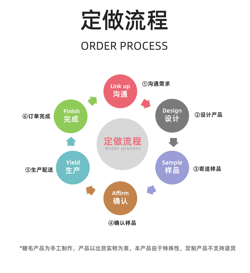 鱼线透明梗假睫毛女小恶魔COS磨尖芭比仙子漫画眼超自然仿真日常专供外贸专供外贸详情12