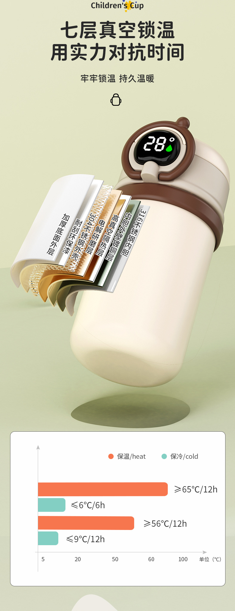 316不锈钢保温杯 儿童智能显温保温杯 大容量保温杯 男女学生水杯 礼品定制 高档保温杯 咖啡杯 卡通水杯 儿童直饮杯 详情6