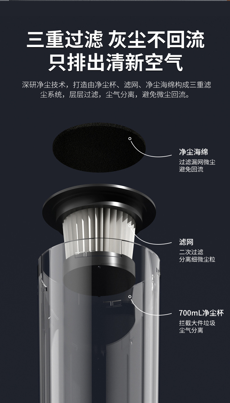 MDHL车家两用多功能手持无线充电吸尘器大吸力猫毛吸尘机一件代发详情12