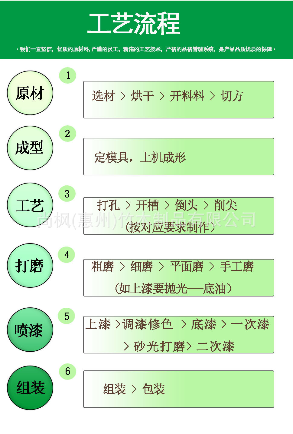 玻璃杯竹木盖实木储物罐木盖竹木盖子吸管玻璃罐木杯盖木盖竹盖详情8