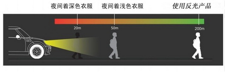 12 pieces per pack: Bicycle fire wheel reflective strips, bicycle spoke reflective strips, mountain bike rims reflective strips, 17g pic 6