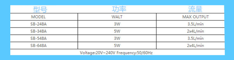 Songbao Transparent Oxygen Pump SB-648A Double-hole oxygenation pump, aquarium oxygen pump manufacturer wholesale pic 42
