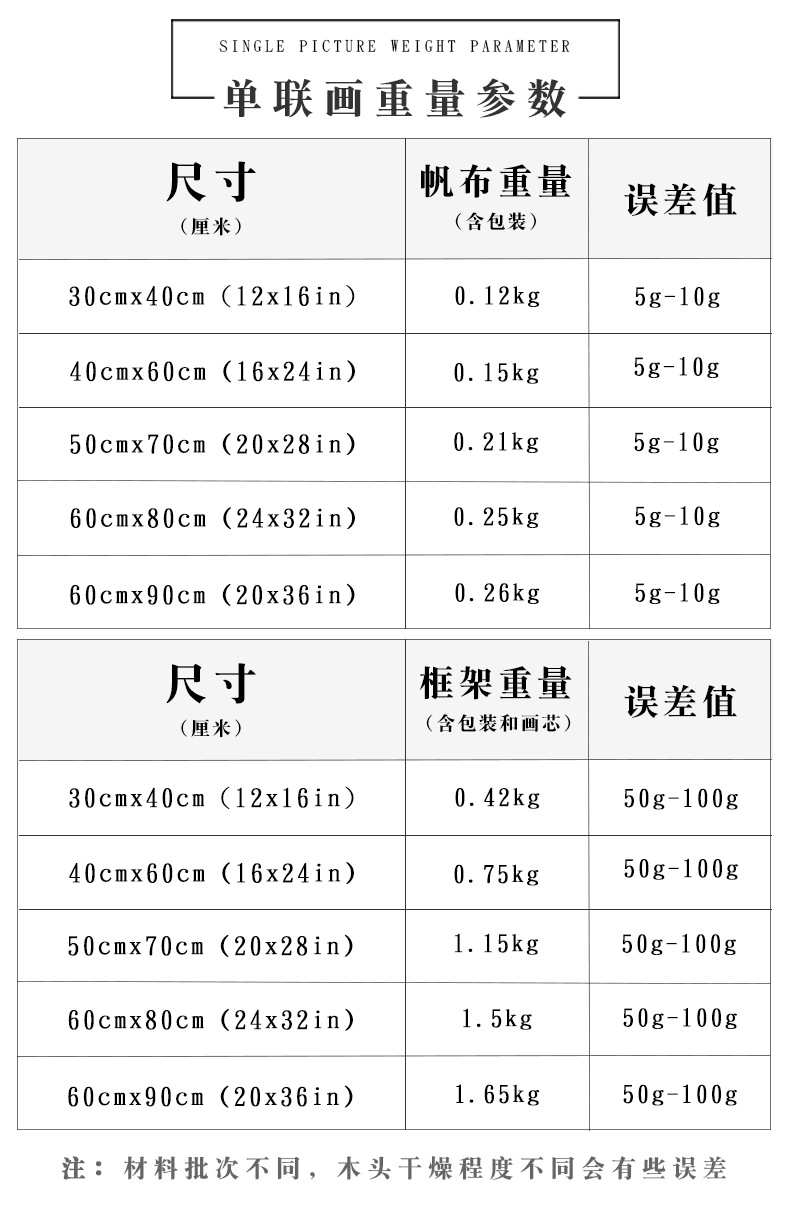 单联尺寸重量参数表.jpg