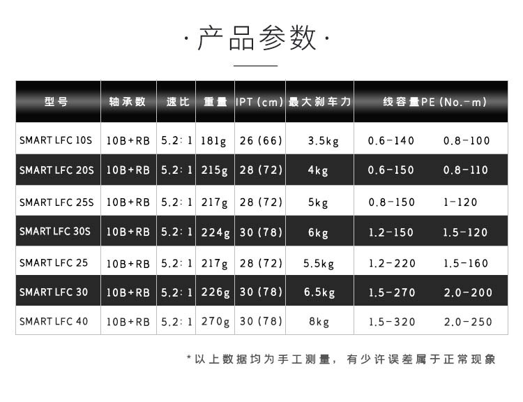 Haibo SMART LFC Luya wheel Carbon fiber bevel spinning wheel freshwater sea fishing long-distance casting lightweight fishing line wheel pic 12