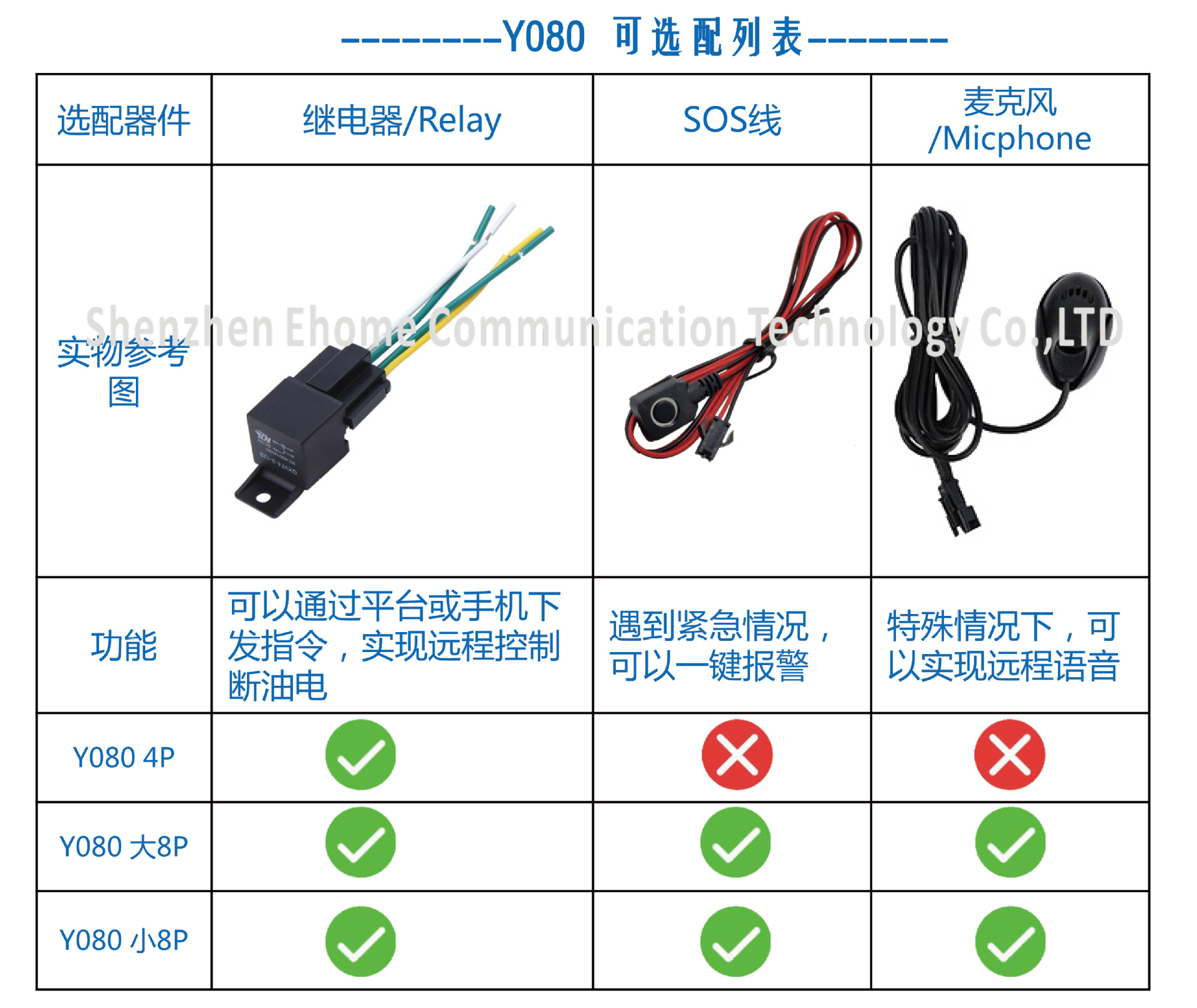 Y080 详图配件列表V1503.png