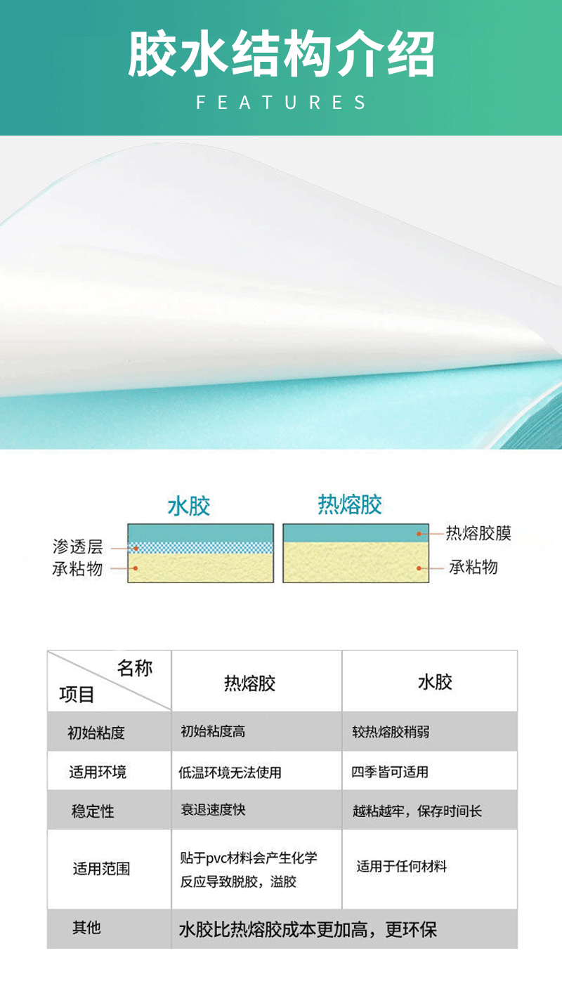 Three-proof thermal paper, self-adhesive label paper, 100x150, express waybill printing paper, price tag, barcode sticker pic 16