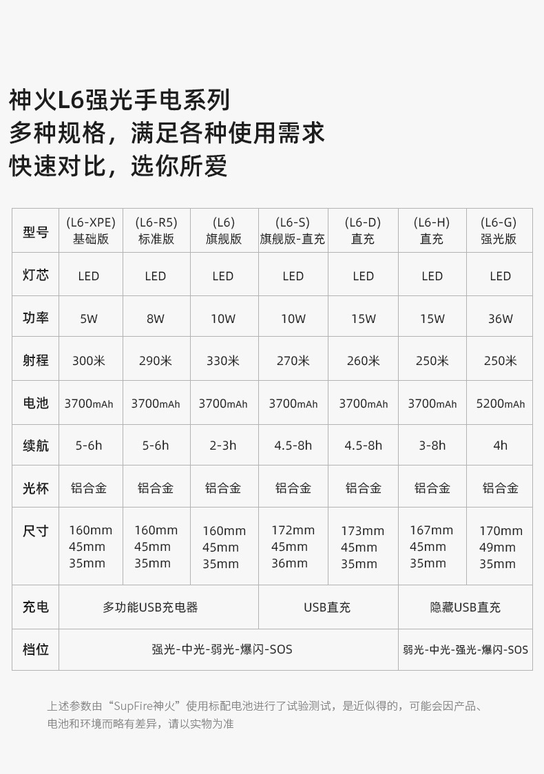 L6系列_05