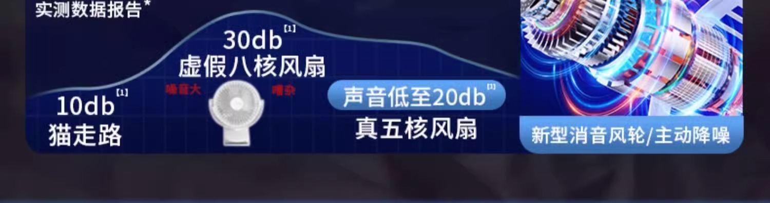 跨境usb夹子风扇迷你便携式充电小风扇手持桌面宿舍夜灯夹扇挂壁详情27
