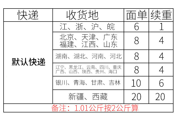 天然乳胶玩具发声狗狗趣味搞笑发声狗玩具怪叫鸡惨叫鸡工厂现货详情23