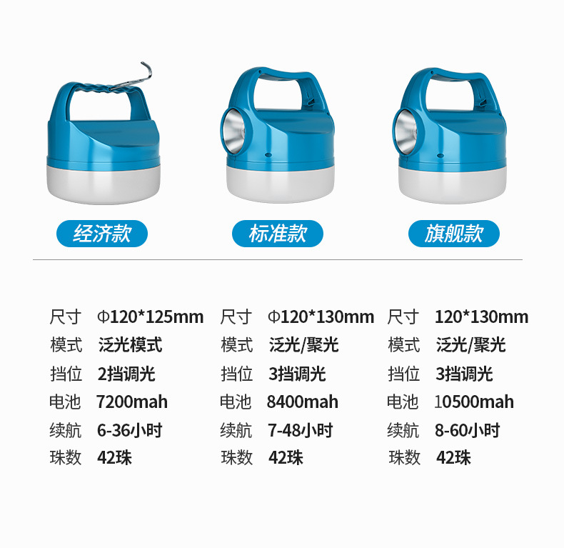 防停电专用灯神器照明灯充电款无线应急灯家用超长续航家里用备用详情12