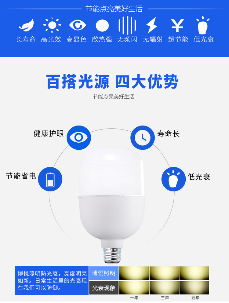 led灯泡 批发 塑包铝球泡 家用节能球泡灯 E27/B22高富帅球泡灯 pic 2