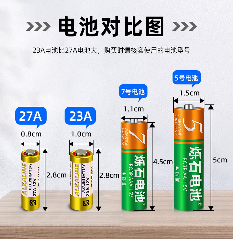 23A电池12V碱性L1028足容遥控器门铃卷闸门27a玩具12v23a电池批发详情18