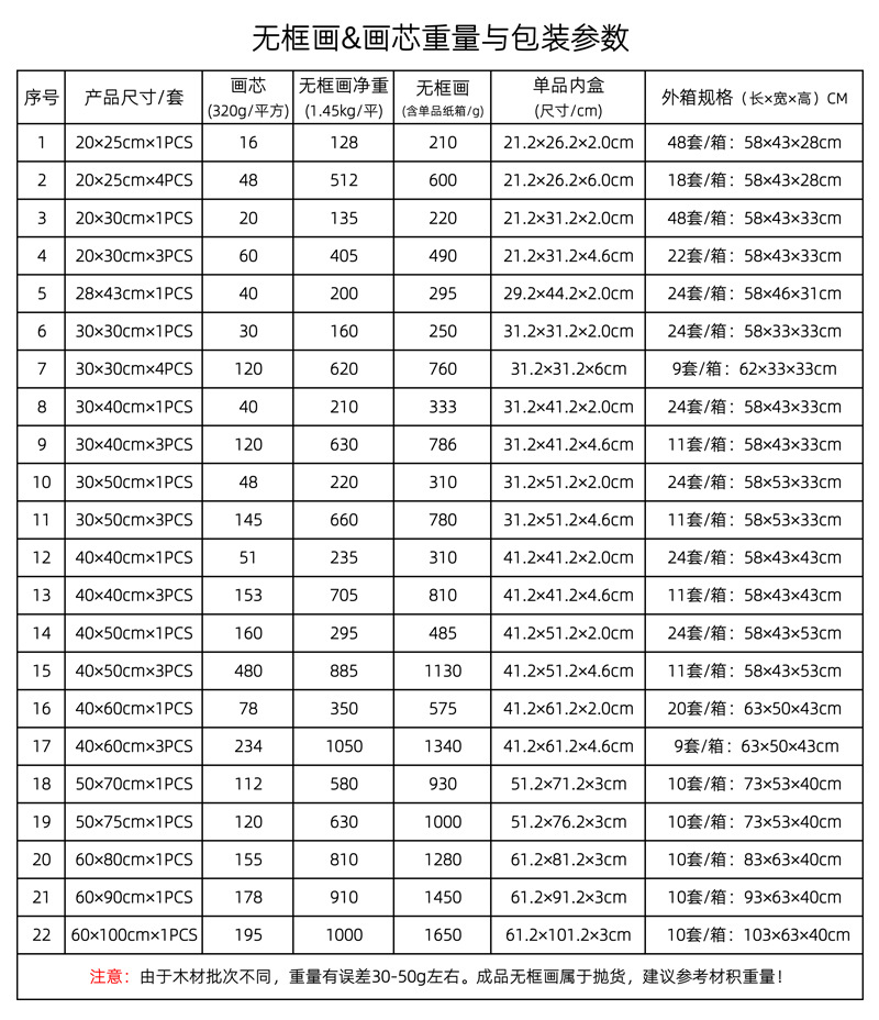 Amazon Landscape bedroom wall art Abstract spray-painted canvas core modern and simple triptych living room decoration painting pic 15