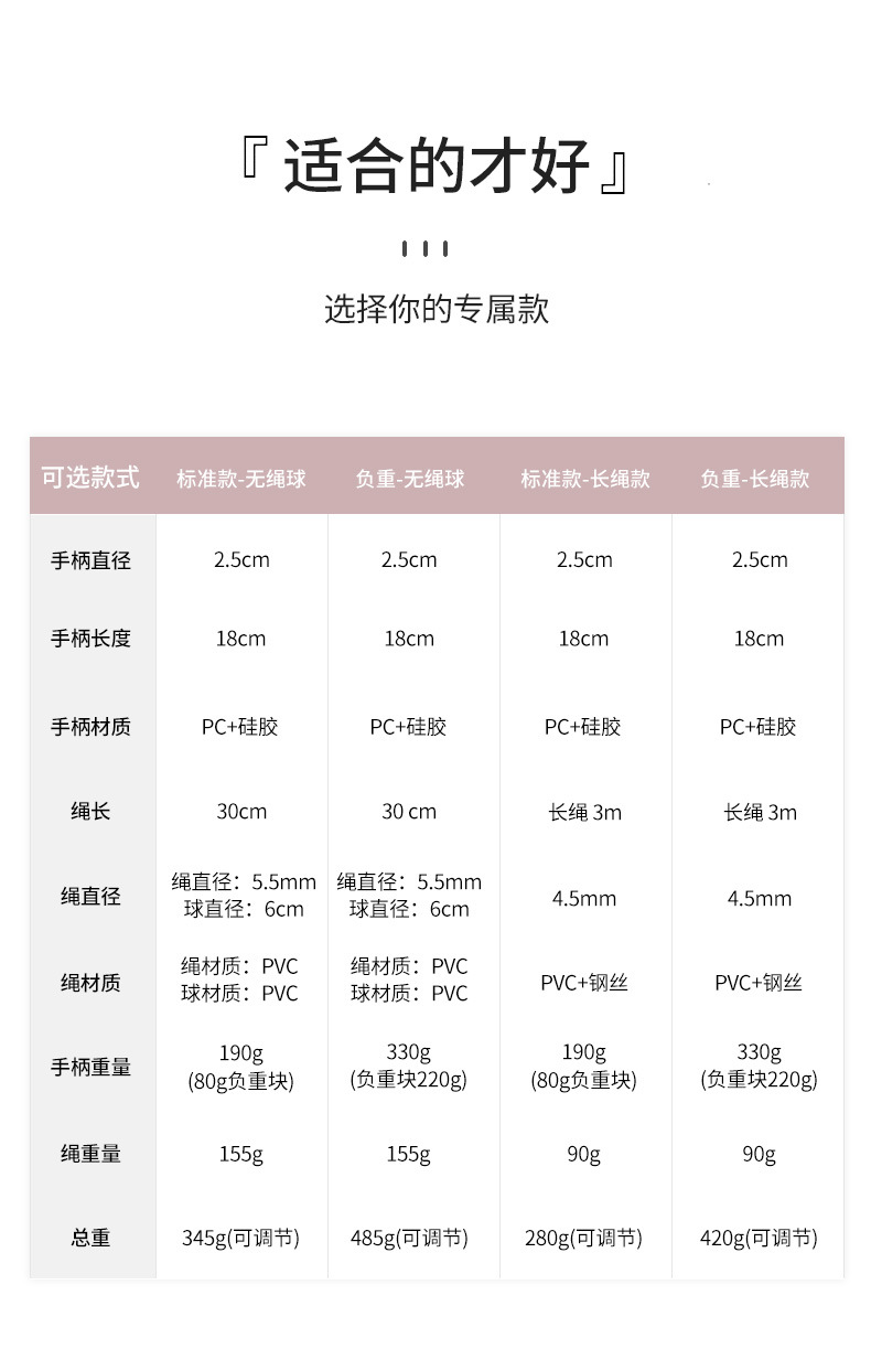 博舒健五键无绳计数跳绳健身运动负重两用无绳球体育用品批发详情21