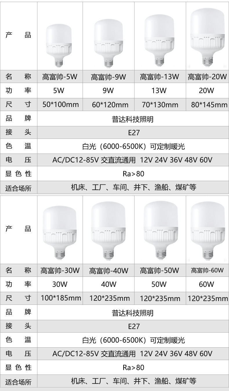 LED bulbs, low-voltage bulb lamps, AC/DC 12V, 24V, 36V, 127V, 12-85V, for fishing boats, machine tools and mining pic 6