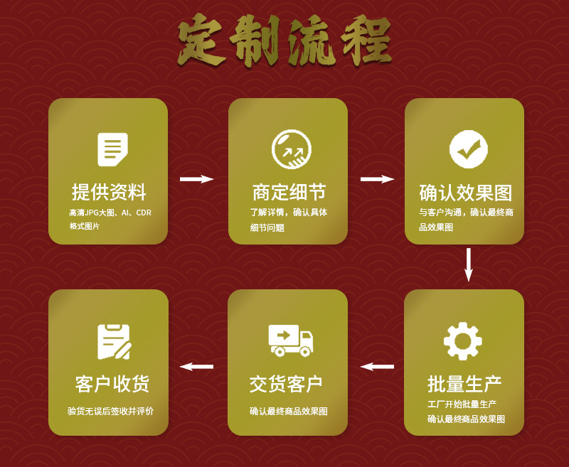Wholesale of Chinese-style USB flash drives with retro window decorations, 128gb Chinese-style window lattice metal USB flash drives with printed logos pic 25