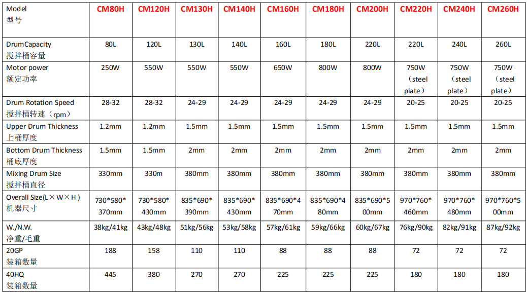 【厂家直销】CM180小型电动混凝土搅拌机移动便携式水泥搅拌机2024款-12详情4