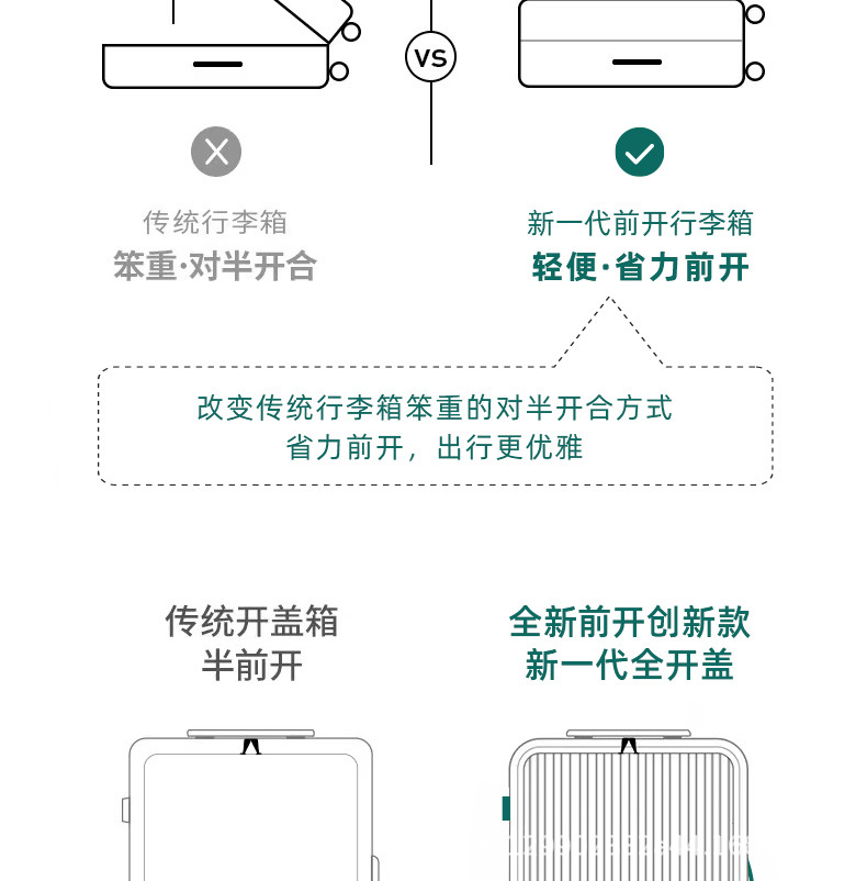Wholesale of multi-functional aluminum frame suitcases, PC front opening pull rod travel cases, combination cases and swivel wheel carry-on cases pic 9