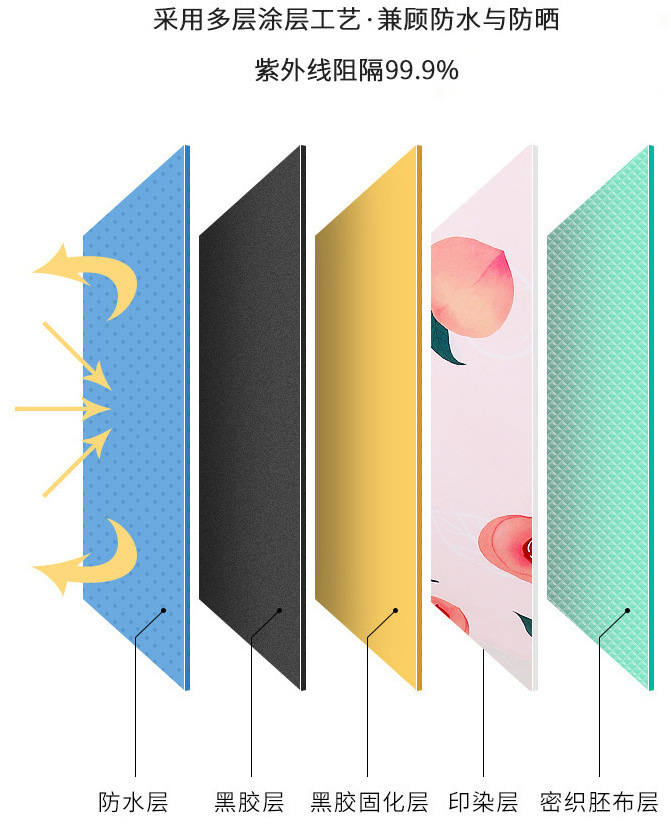 50% off umbrella capsule, eyeglass umbrella, ultra-light mini sun protection umbrella, black rubber sunshade pocket umbrella, small custom umbrella pic 40