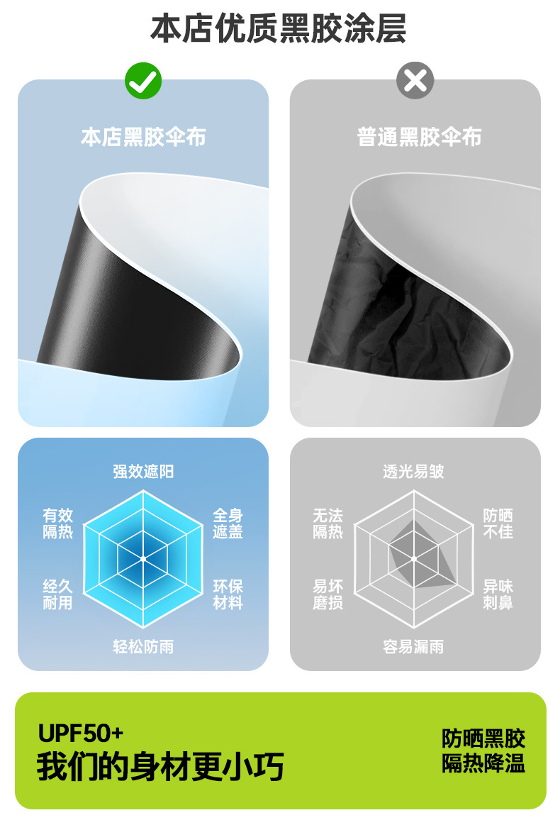 渐变色五折伞黑胶防晒防紫外线遮阳伞学生女小清新便携小巧胶囊伞详情8