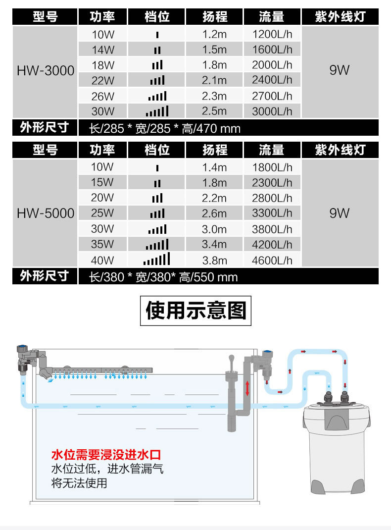 Aquarium external variable frequency filter bucket, aquarium external equipment with sterilization tank, external filter hw-3000/5000 pic 21