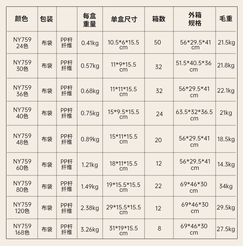 工厂定制批发油性双头马克笔套装学生水彩笔绘画笔防水速干画画笔详情5