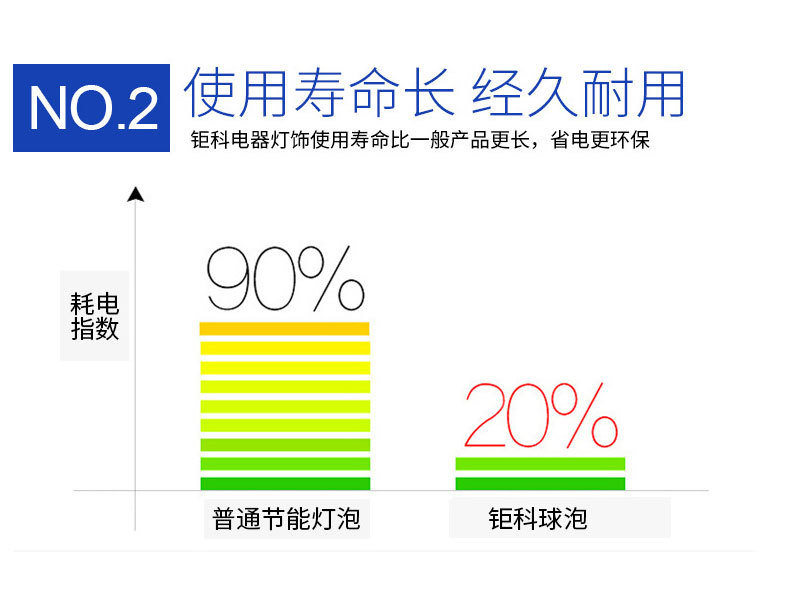 LED灯泡三色变光双色E27螺口球泡灯批发家用超亮110v220v节能恒流详情12