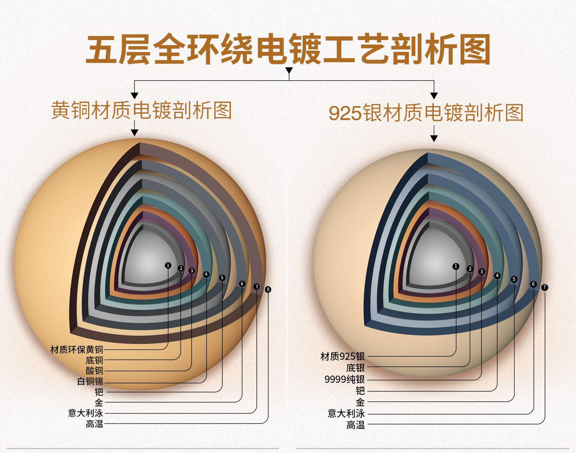 925银黄铜剖面图解析