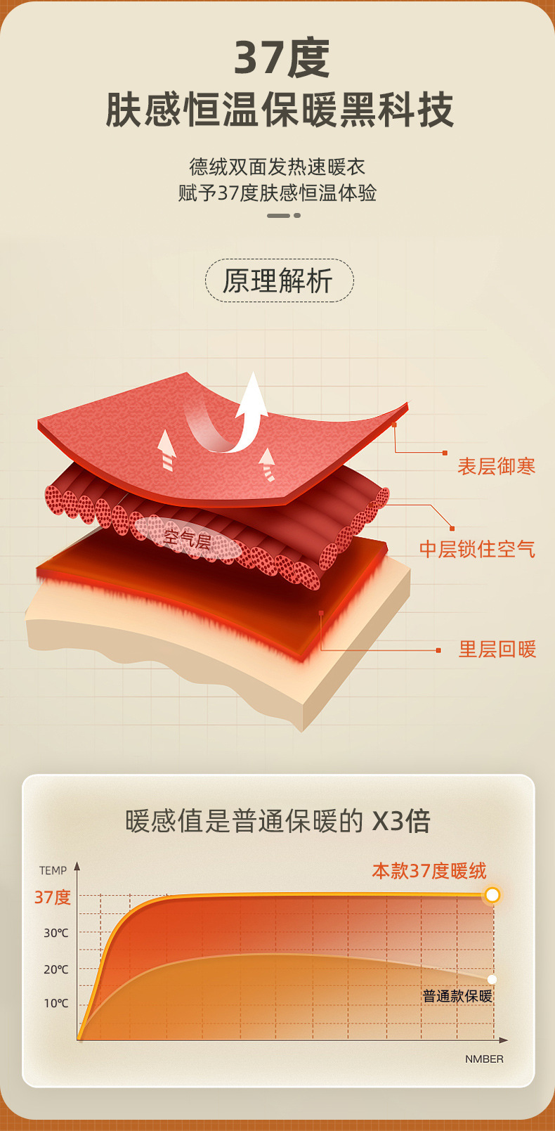 纯色圆领驼绒保暖套装秋冬加厚套头秋衣女中老年加厚内衣打底套装详情9