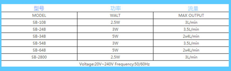 Songbao Transparent Oxygen Pump SB-648A Double-hole oxygenation pump, aquarium oxygen pump manufacturer wholesale pic 40