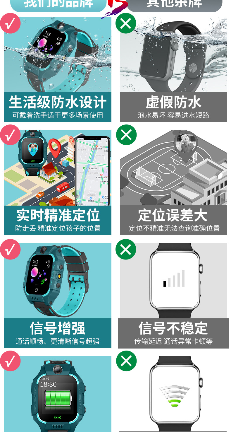 Q19儿童智能电话手表移动小学生天才防水拍照微聊通话Q12批发礼品详情5