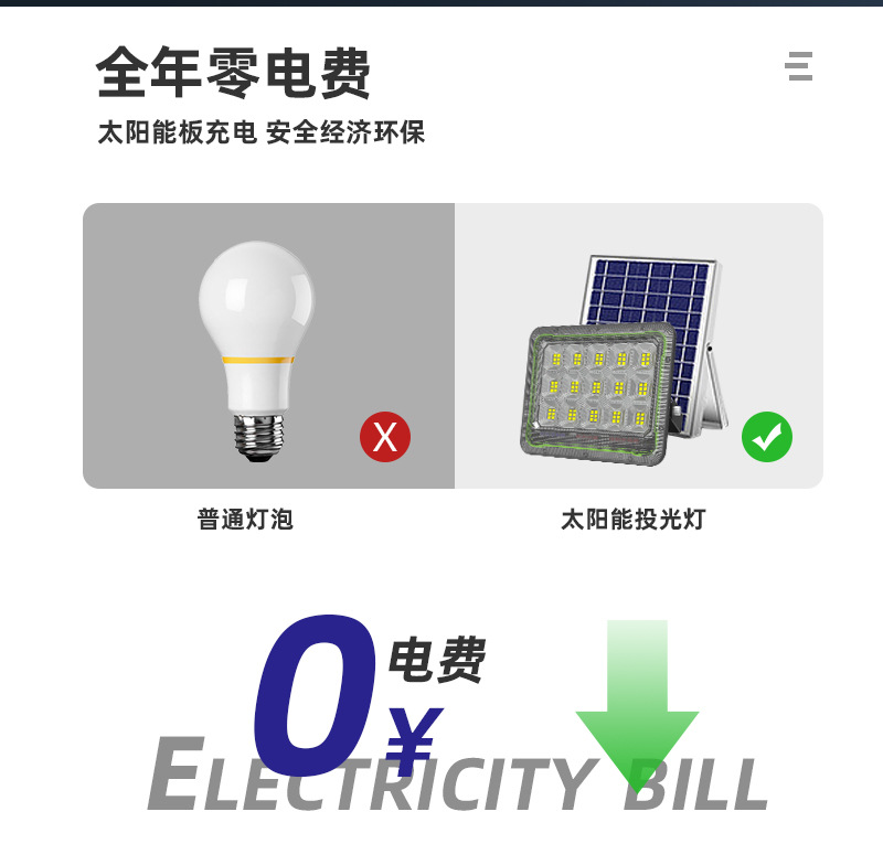 塑料款LED投光灯强光超亮防水室外投射球场户外照明灯高亮泛光灯详情5