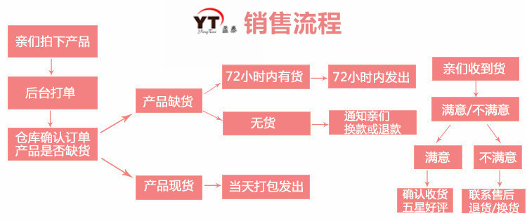 新款gm同款太阳镜复古橘色墨镜男士开车韩版复古网红街拍墨镜女详情29