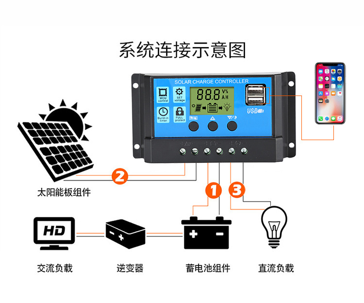 Factory direct supply of solar controllers 10A, 20A, 30A and 60A street lamp intelligent system charging controllers, best-selling products pic 11