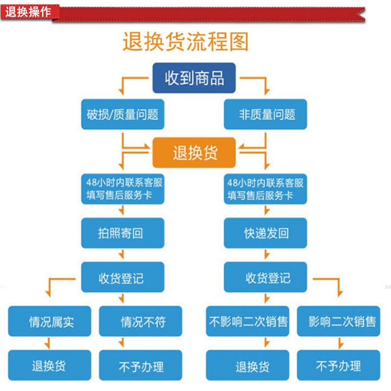 Tianfu PC2004 Wrist single-row stopwatch chronograph tool, luminous waterproof stopwatch timer pic 18