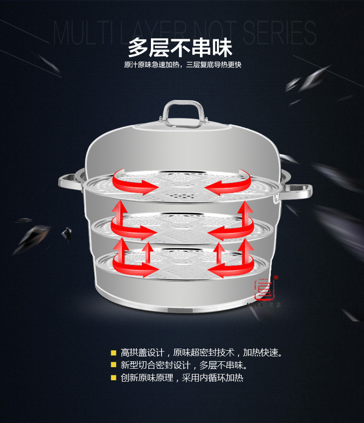 Factory direct sales of non-magnetic 1.0mm thick multi-functional stainless steel three-layer large steamer 50cm60cm hotel large steamer stainless steel steamer pic 13
