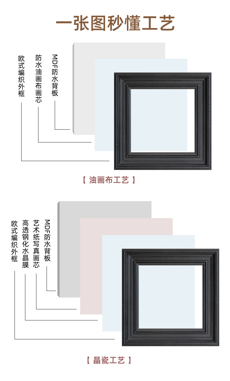 中古风装饰画小红书热款兰花竹子餐厅卧室客厅装饰画样板间挂画详情5