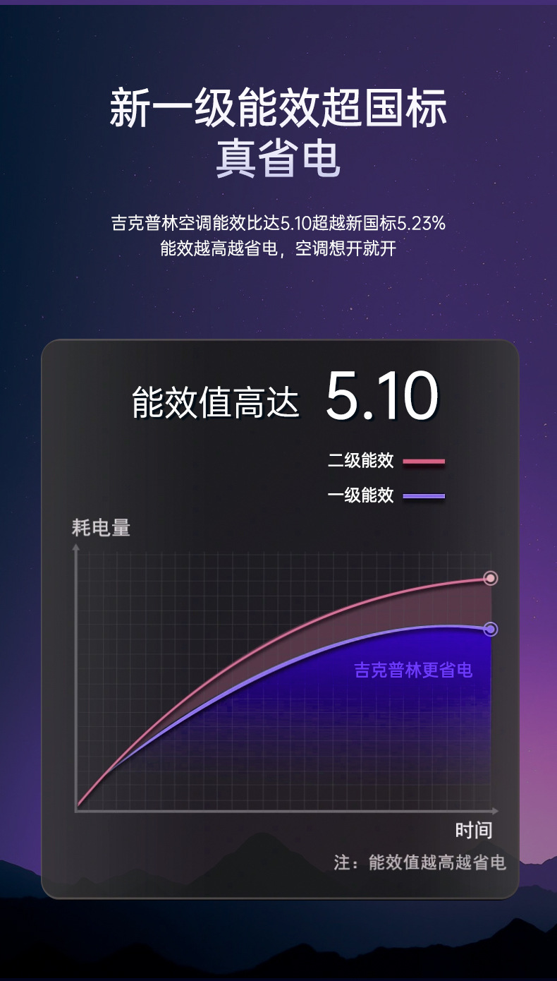 冷暖空调家用小型空调批发1.5匹空调 壁挂式空调挂机电器批发厂家详情4